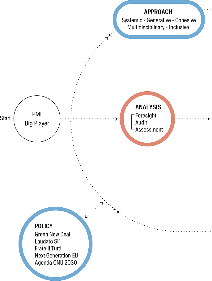 Execution Armonica 3