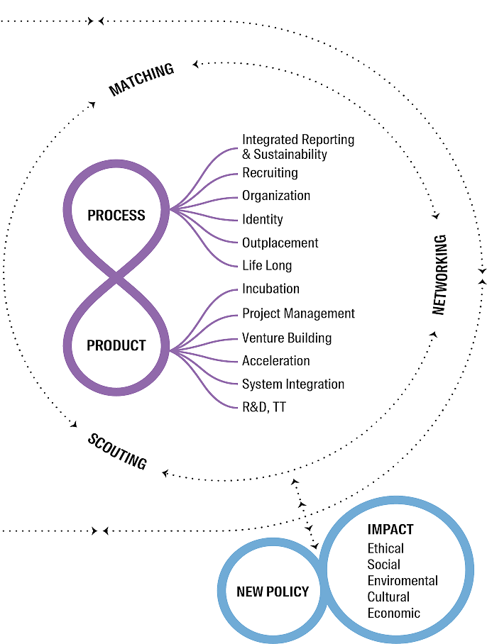 Execution Armonica 4